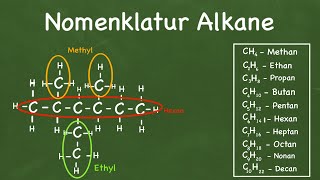 Alkane benennen [upl. by Leith851]