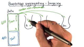 Bootstrap aggregating bagging [upl. by Lippold222]