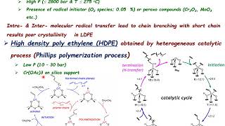 Ziegler Natta phillips polymerization and metallocene catalysts for polymerization [upl. by Jarrell331]