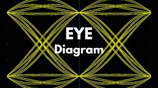 Eye Diagram Basics Examples  Digital Communication  Explanation [upl. by Harlie710]