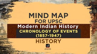 MindMaps for UPSC  Chronology of Events 1857  1947 Modern Indian History [upl. by Atiluj]