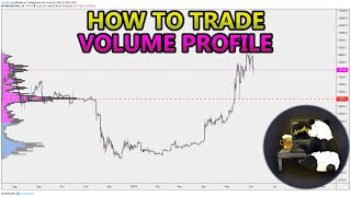 How to Trade Volume Profile VPVR VWAP  and VPSR Analysis Stocks Crypto Forex [upl. by Dekow]