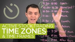 Active Stock Trading Time Zones amp Hours [upl. by Patricia]