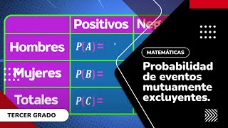 25 Probabilidad de eventos mutuamente excluyentes [upl. by Livvi]