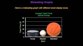 Identifying Misleading Graphs  Konst Math [upl. by Tessie922]