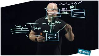 Lightboard Series Link Aggregation Control Protocol LACP [upl. by Iron]