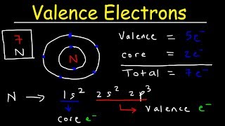 Valence Electrons and the Periodic Table [upl. by Eerdua895]