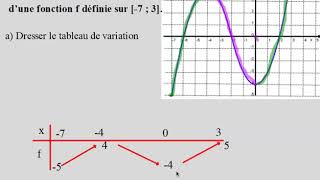 Local Extrema Critical Points amp Saddle Points of Multivariable Functions  Calculus 3 [upl. by Kcirrag]