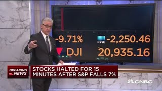 Stocks halted for 15 minutes at open after SampP 500 drops 7 [upl. by Oak294]