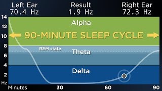 ADVANCED The Best Binaural Beats for a Deep Sleep 90Minute Sleep Cycle [upl. by Adlesirg]