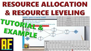 Resource Allocation amp Leveling  Project Management  Tutorial amp Example [upl. by Udell]