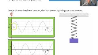 Amplitude frequentie en oscilloscoop [upl. by Anaehr949]