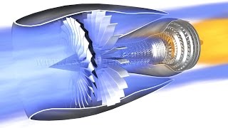 Jet Engine How it works [upl. by Pavia]