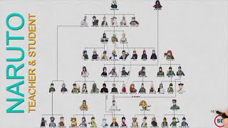 Naruto Teacher And Student Of Konohagakure Ninja World [upl. by Nitnelav]