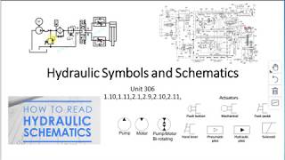 Hydraulic Symbols and Reading Schematics [upl. by Leizahaj298]