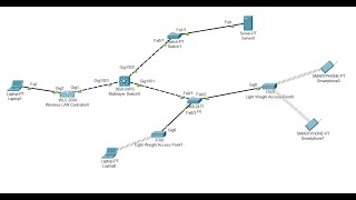 Simple Wireless LAN Controller WLC Configuration  Cisco Packet Tracer [upl. by Nolyaw710]