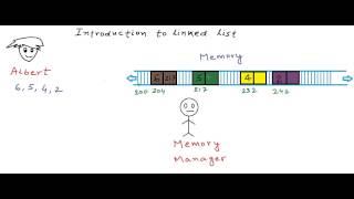 Introduction to linked list [upl. by Eeroc]