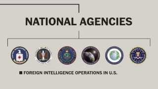 Americas intelligence community explained [upl. by Amliv257]