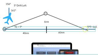 1 in 60 Rule Explained For Flight Training amp Learn To Fly [upl. by Abisha83]