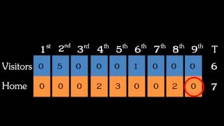 Intro to Baseball Innings [upl. by Anassor]