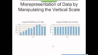 Elementary Statistics Graphical Misrepresentations of Data [upl. by Anyt667]