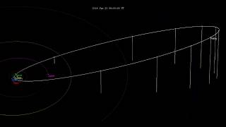 Halleys comet orbit 18012129 [upl. by Eanaj591]