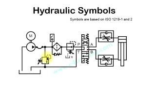 Hydraulic circuit symbol explanation [upl. by Stormy]