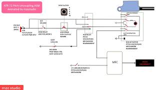 how to study aircraft schematic manual part1 [upl. by Alur]