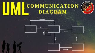 UML Communication Diagram [upl. by Sausa]