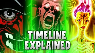 AniMatrix Timeline FULL RECAP  Matrix Explained [upl. by Adnerad]