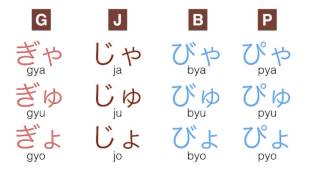 Hiragana 6 Small Syllables [upl. by Radcliffe]