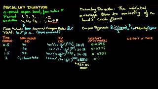 Macaulay Duration [upl. by Yreffeg884]