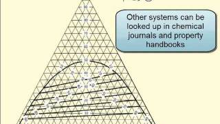 Using a Triangular Ternary Phase Diagram [upl. by Toille273]