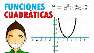 GRAFICAR FUNCIONES CUADRÁTICAS Super facil [upl. by Walrath451]