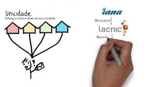 Como fazer um bom plano de endereçamento IP  parte 1 [upl. by Ahsirek]