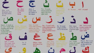 Arabic Alphabet  Pronunciation [upl. by Clarita]