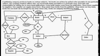 EntityRelationship Diagram ERD example  ER diagram Example 1 [upl. by Paradies]