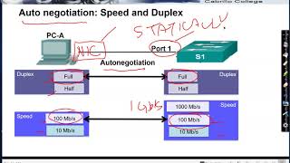 Ethernet Negotiating Speed and Duplex [upl. by Nolahp]