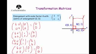 Enlargement Transformation Matrix [upl. by Bruns]