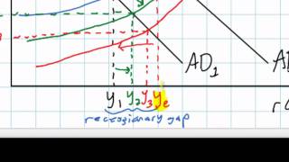 An Introduction to Aggregate Supply [upl. by Ddat]