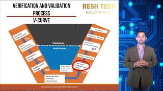 Verification and Validation Process VampV Curve [upl. by Aiym]