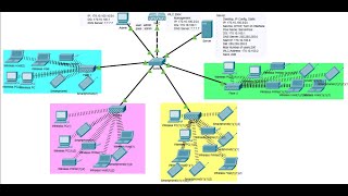 Configure a WLAN on the WLC in Packet Tracer [upl. by Ralina]