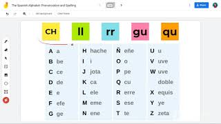 The Spanish Alphabet Pronunciation and Orthography [upl. by Nickolaus]