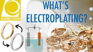 What is Electroplating [upl. by Ydualc]