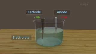 Electroplating [upl. by Lisbeth605]