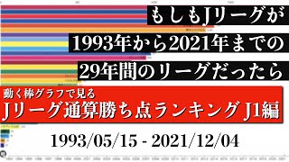 Jリーグ29年間の歴史上 最も多く勝ち点を稼いだチームは？？？総合順位がついに判明【通算勝ち点ランキング J1編】2022年版 Bar chart race [upl. by Spalla]