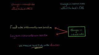 The Duration Gap  Asset Liability Management [upl. by Petrick]