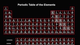 Periodic Table Explained Introduction [upl. by Najed]