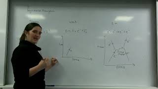 Feynman diagrams AQA Alevel Physics [upl. by Catrina549]