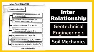 Inter Relationship in Geotechnical Engineering 1 [upl. by Ressler650]